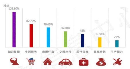 知识付费热潮 是热爱的驱动，还是焦虑的推手？